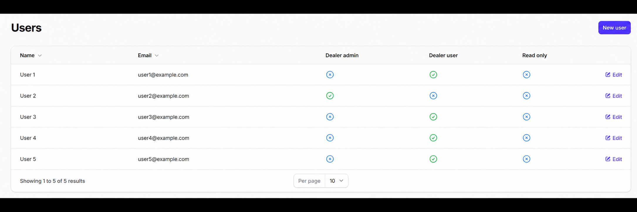 Users screen with anonymized names and emails.
